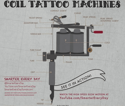Coil Tattoo Machine Diagram