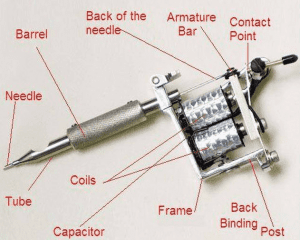 Tattoo machines exploded diagram Flashcards  Quizlet