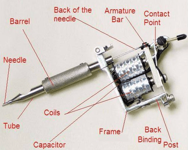 Best Tattoo Pen Machines To Buy In 2023  The Skull and Sword