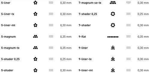 Complete Guide To Tattoo Needle Sizes and Uses  Industry Tattoo Supply