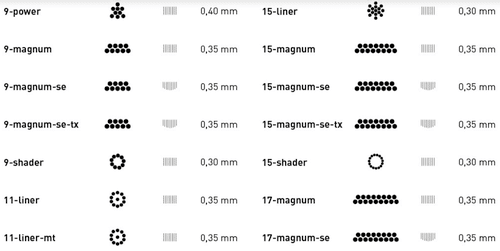 Tattoo Needle Guide, Needle Types & Sizes